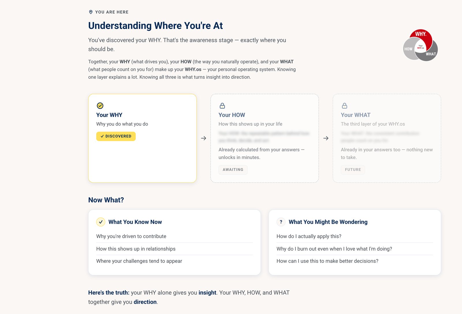 An “Understanding where you’re at” section showing Your WHY as discovered and Your HOW and Your WHAT as locked layers