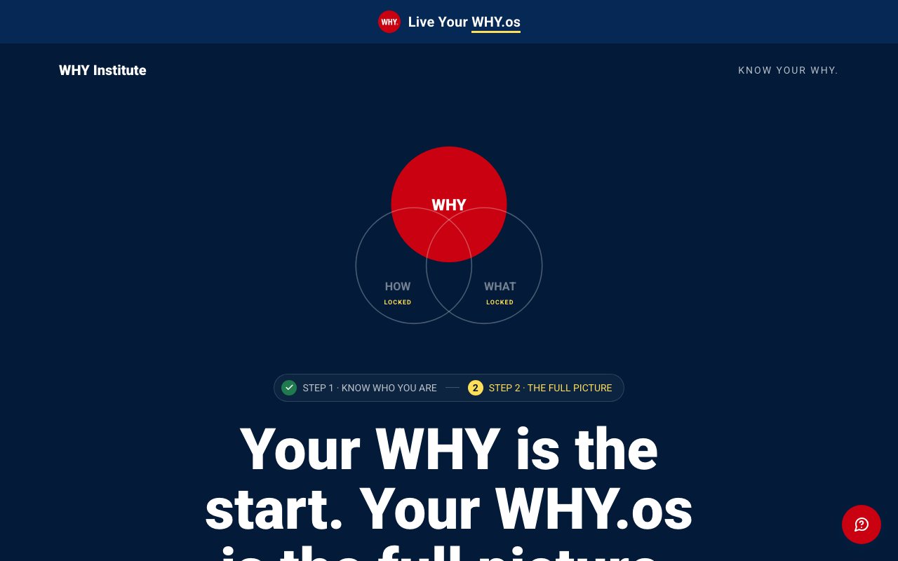 The $97 offer page: “Your WHY is the start. Your WHY.os is the full picture,” with a WHY, HOW, WHAT diagram
