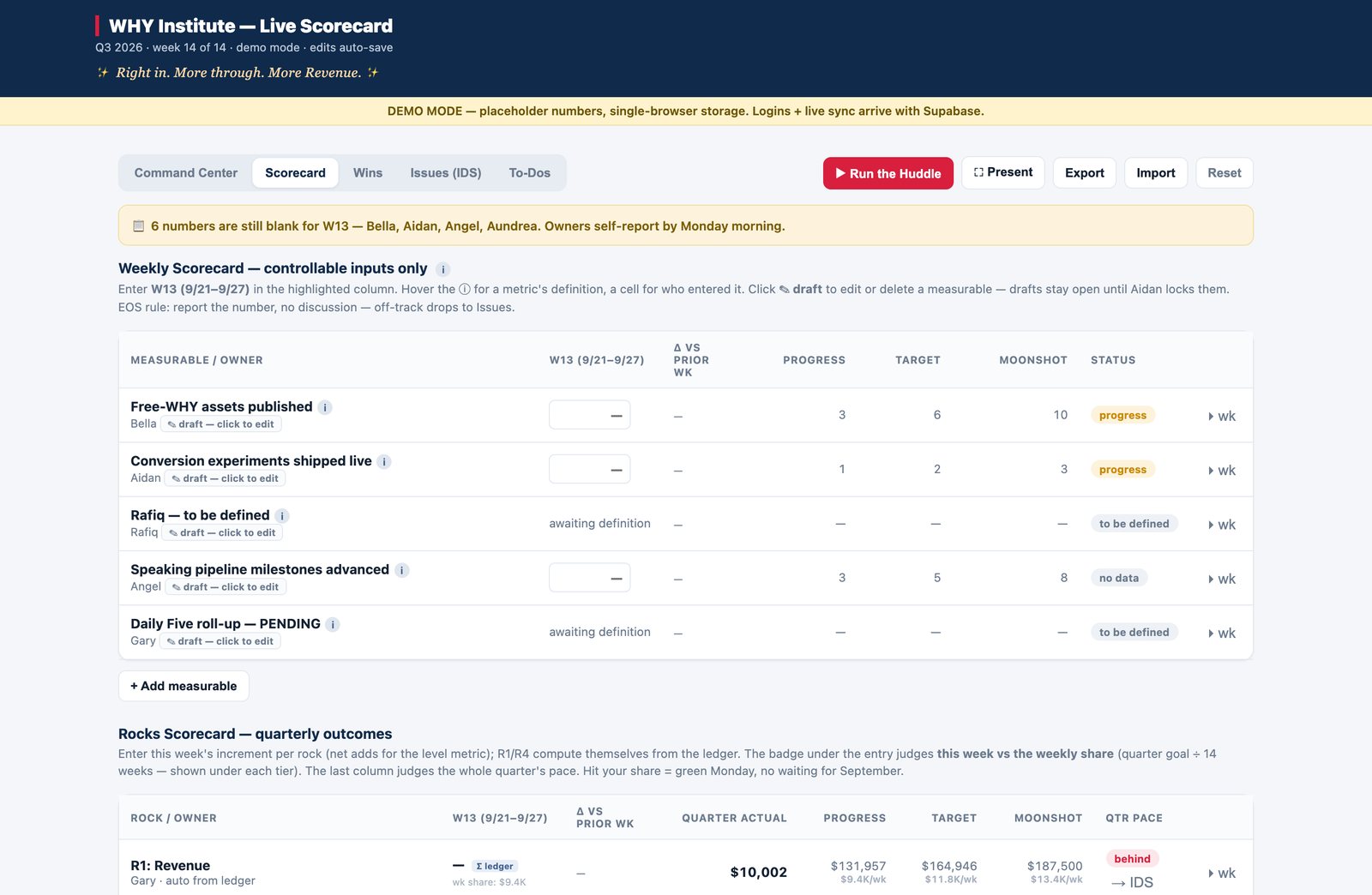 The Scorecard tab: a weekly table of controllable inputs with owner, target, moonshot and status, above a Rocks table of quarterly outcomes with pace badges